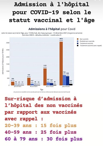 2021-12-27 Vaccination et hospitaliisation